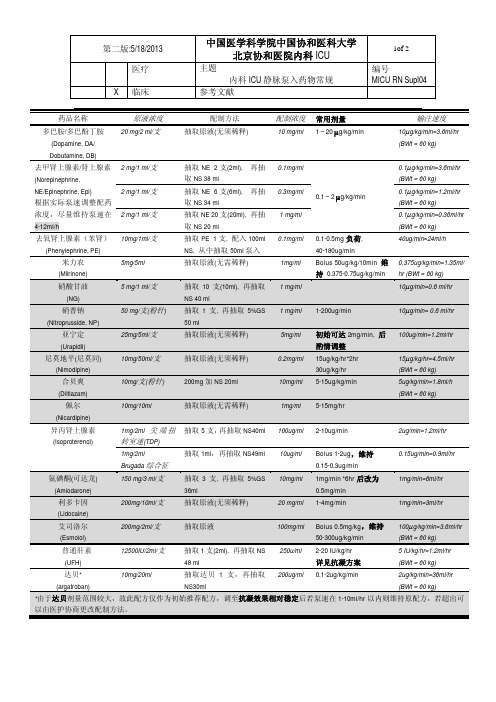 内科ICU静脉泵入药物常规