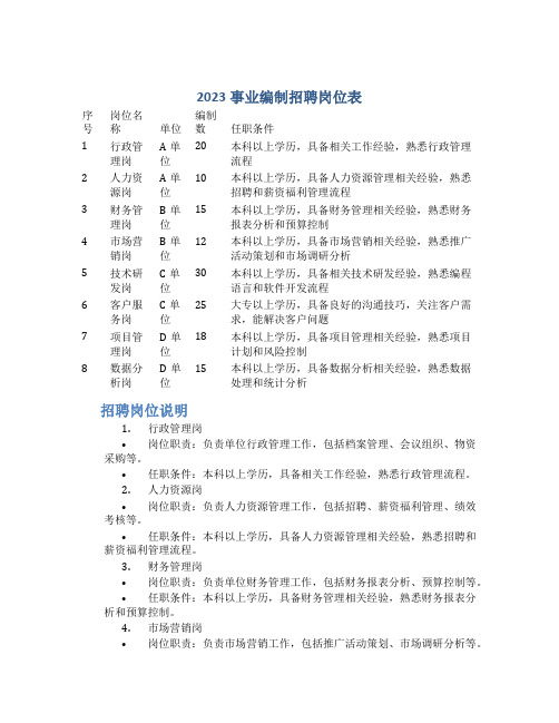 2023事业编制招聘岗位表