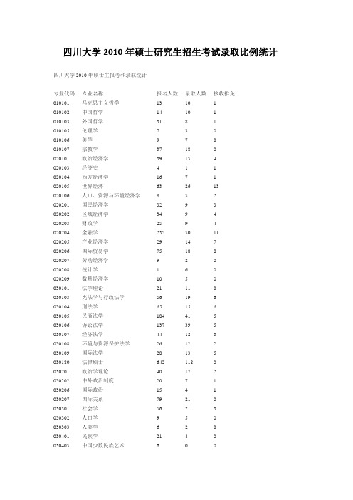 【内部资料】四川大学2010年研究生考试录取统计