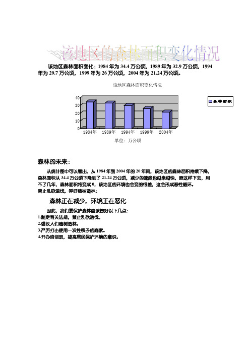 森林面积变化情况