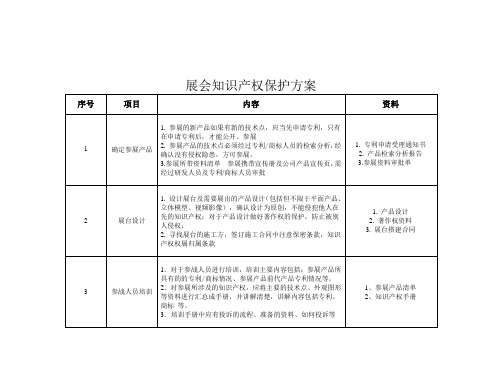 展会知识产权保护方案