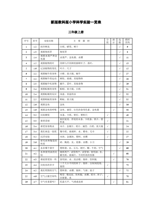 小学科学 三-六 实验内容