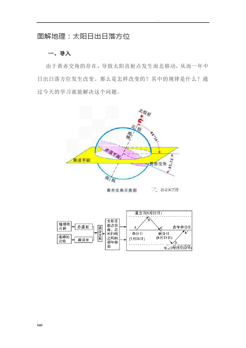 图解地理：太阳日出日落方位