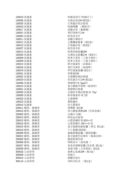 医院常用药品价格