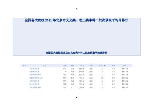 [2012高考志愿报考参考]全国各大院校2011年北京市文史类、理工类本科二批次录取平均分排行