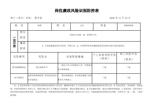 岗位廉政风险识别防控表