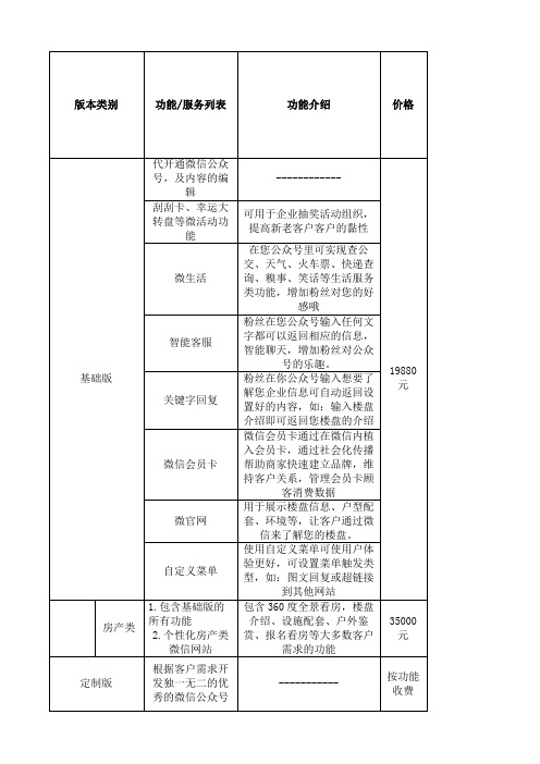 微信公众平台建设报价表