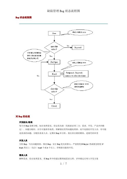 缺陷管理Bug状态流程图