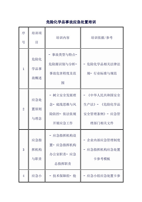 危险化学品事故应急处置培训