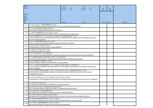 供应商HSF评核表