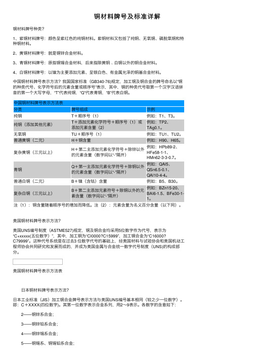 铜材料牌号及标准详解