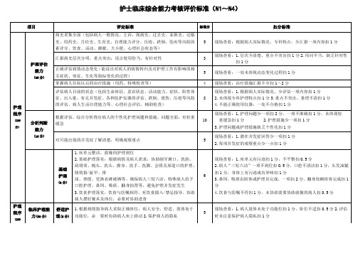 护士临床综合能力考核评价标准