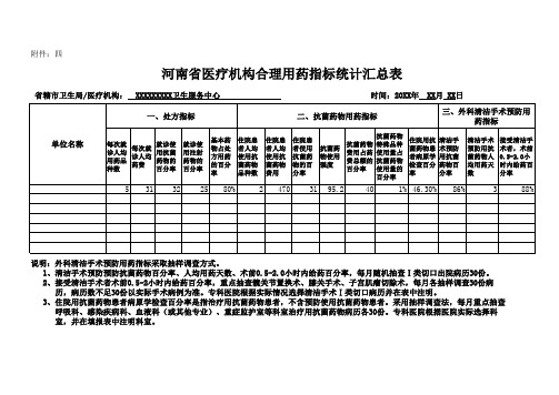 医疗机构合理用药指标统计汇总表 例表