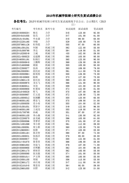 2015年机械学院硕士研究生复试成绩公示