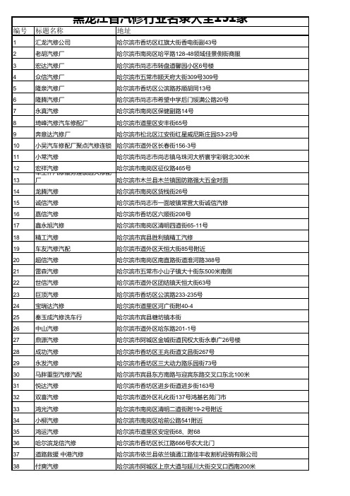 黑龙江省汽修行业名录大全151家