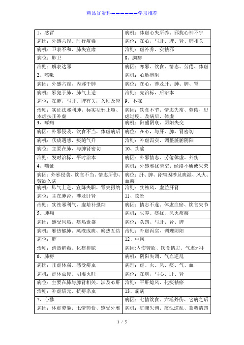 中医内科常见病病因、病机、治则