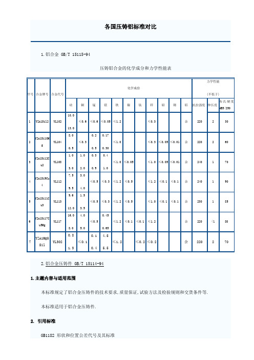 (参考资料)各国压铸铝合金标准对比