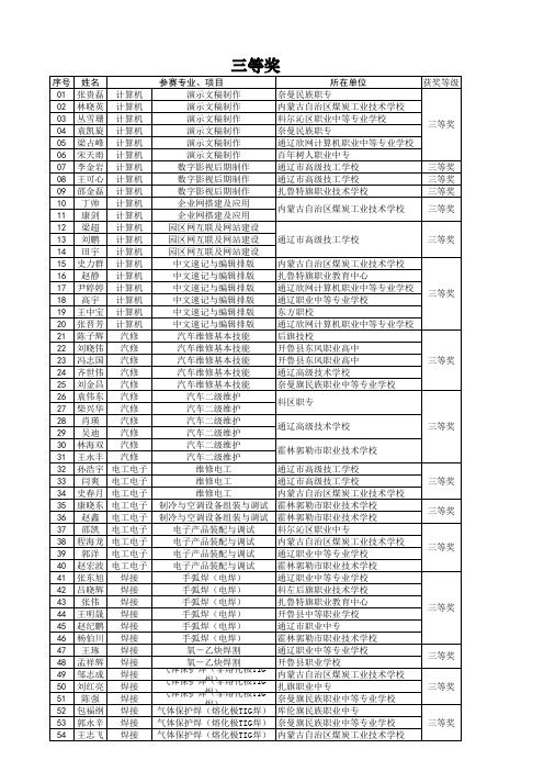 2011年全市中等职业学校学生技能大赛获奖学生名单(按项目分类)