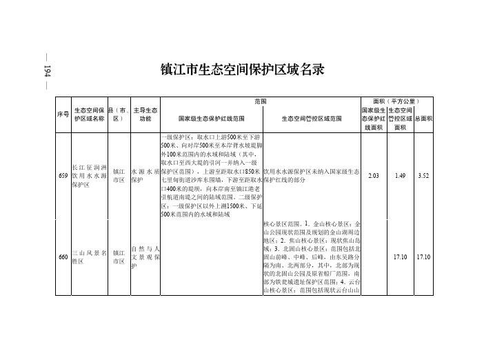 镇江市生态空间保护区域名录