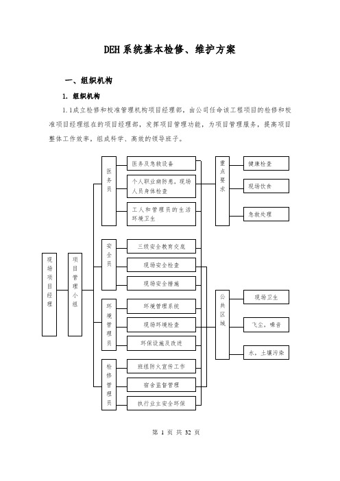 DEH系统基本检修维护方案