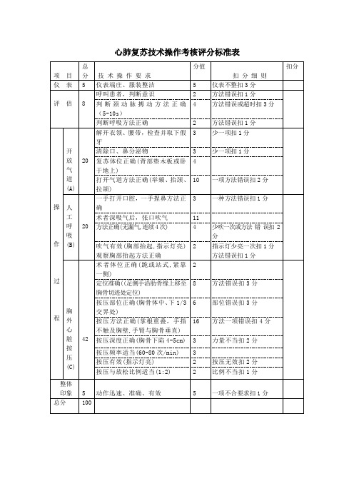 心肺复苏技术操作考核评分标准表(标准版)