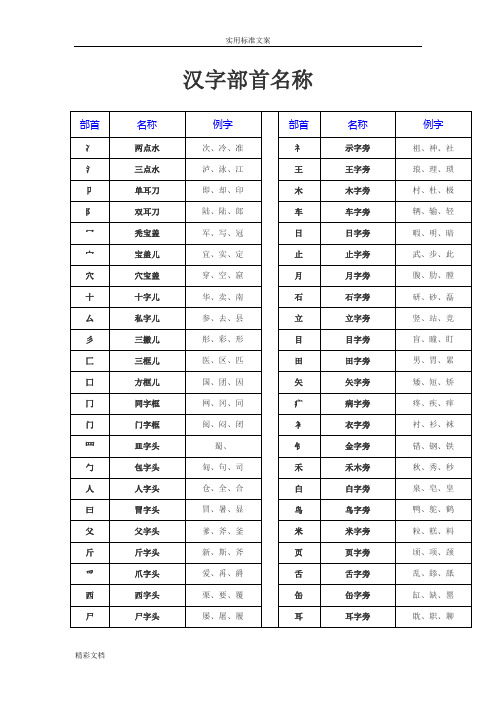 汉字常用偏旁部首名称表