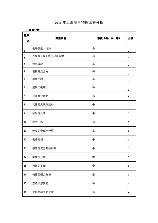 上海高考物理试卷分析.doc