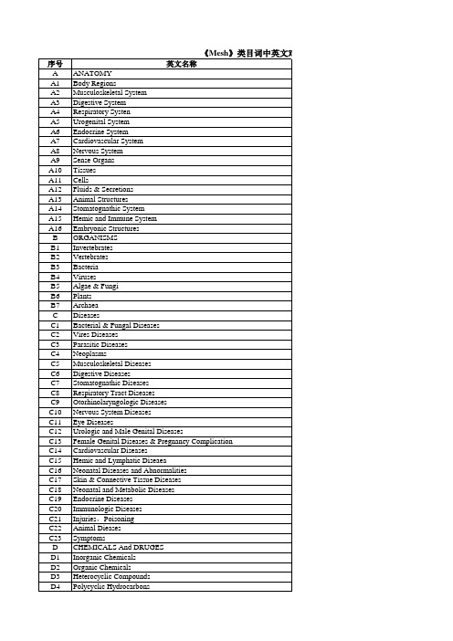 Mesh类目词表