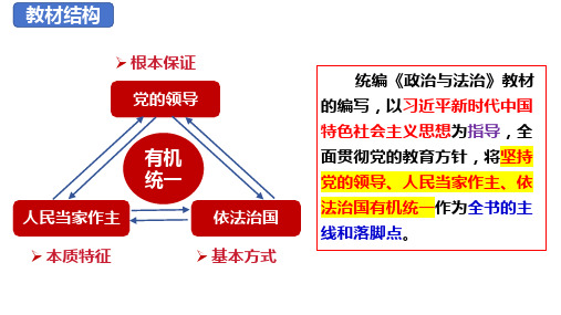 第七课+治国理政的基本方式+课件-2025届高考政治一轮复习统编版必修三政治与法治