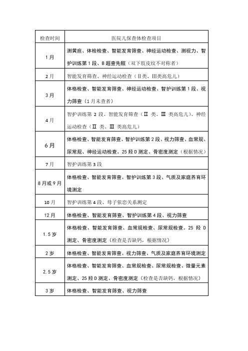 医院儿童保健检查项目及时间