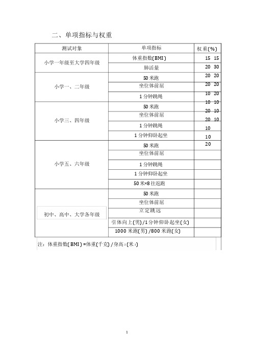 国家学生体质健康标准