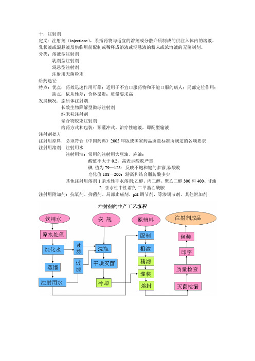 药剂学笔记之注射剂