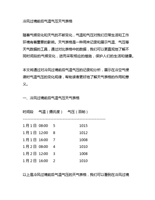 冷风过境前后气温气压天气表格