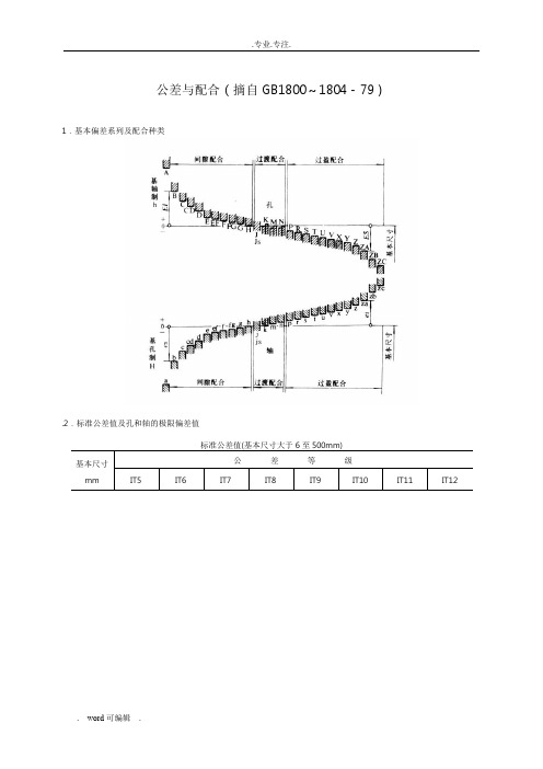 公差与配合标准表