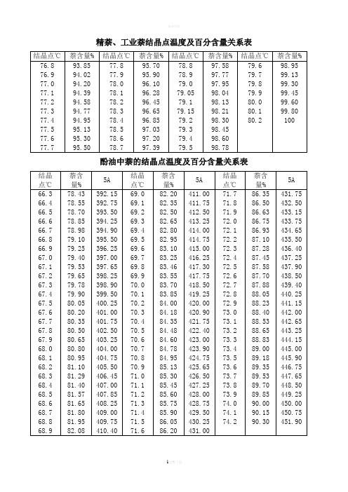 各种含量对照表