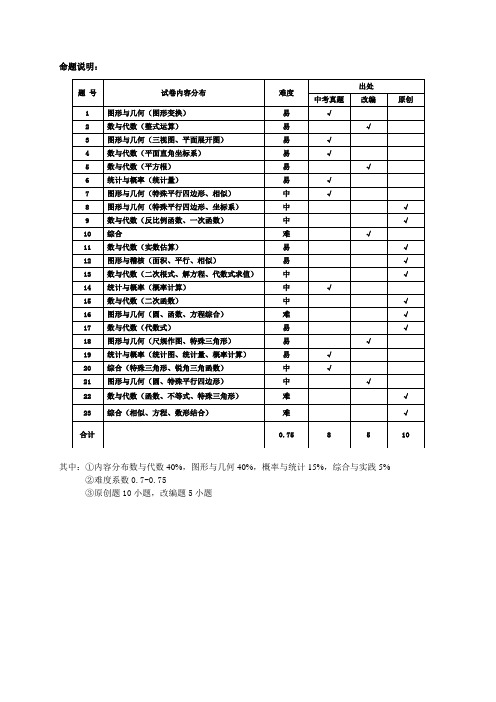 2015萧山中考模拟初中数学