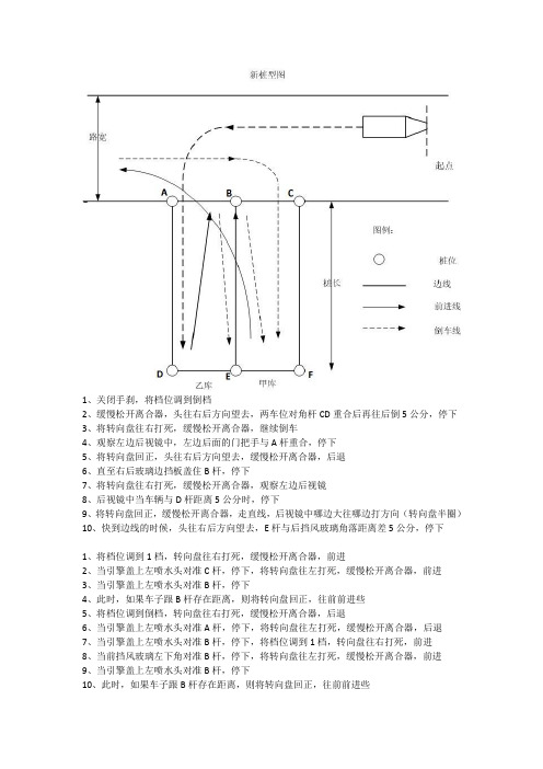 C1驾考科目二桩考学习笔记