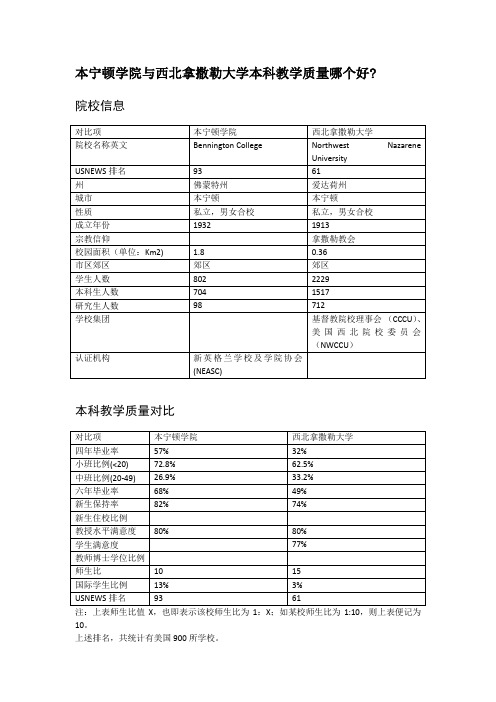 本宁顿学院与西北拿撒勒大学本科教学质量对比