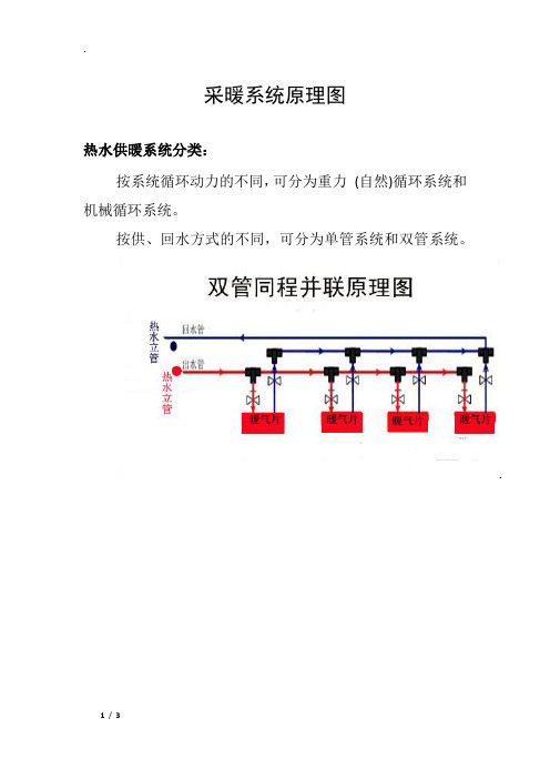 采暖系统原理图