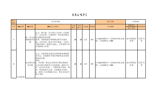 职位KPI(行政助理)