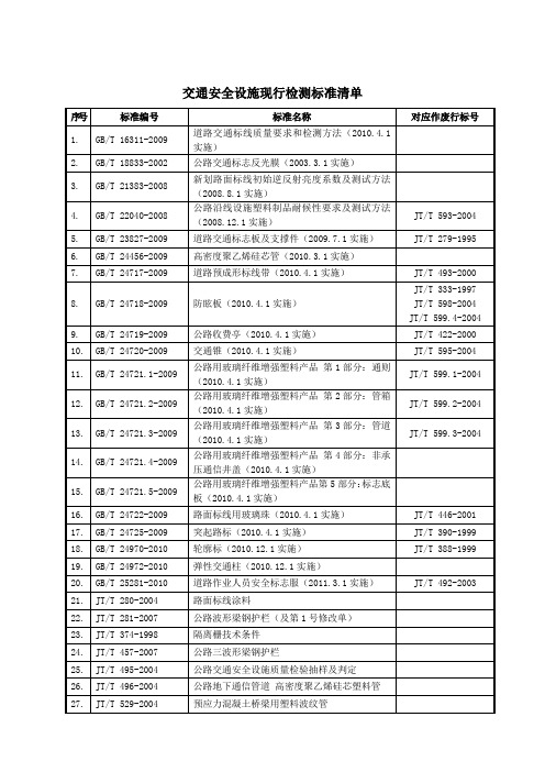 交通安全设施检测标准清单