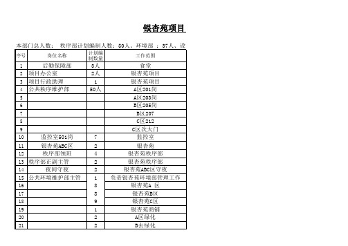 人员编制报表