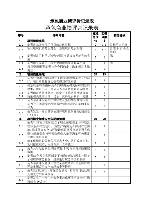 承包商业绩评价记录表