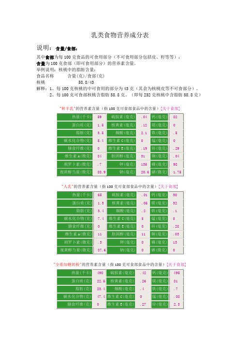 乳类食物营养成分表