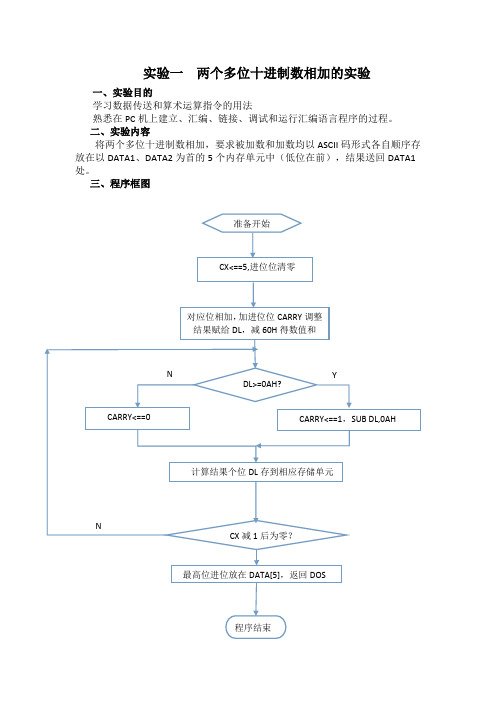 (汇编)两个多位十进制数相加的实验