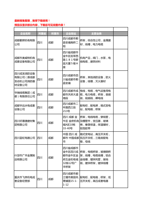 新版四川省成都桥架工商企业公司商家名录名单联系方式大全134家