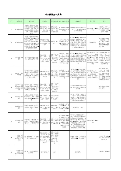 非金融服务一览表