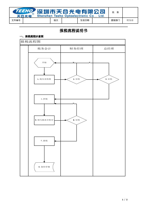 报税流程