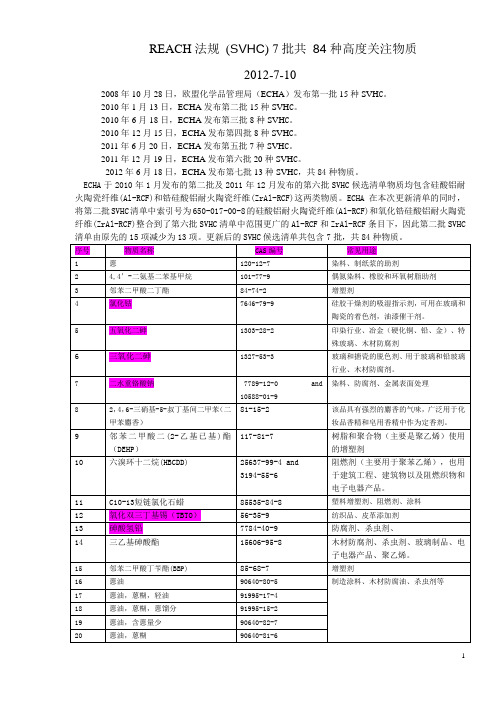 REACH法规 (SVHC) 7批共 84种高度关注物质