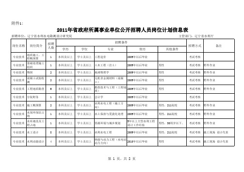 辽宁省水利水电勘测设计研究院公开招聘人员岗位信息表xls